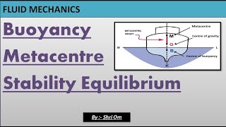 Buoyancy Archimedes principle Metacentre and Metacentric height Stability of body [upl. by Auhsej968]