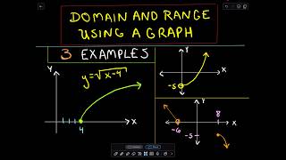 Finding Domain and Range of a Function using a Graph [upl. by Navad]