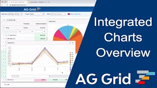 AG Grid Integrated Charts Overview [upl. by Ilrac]