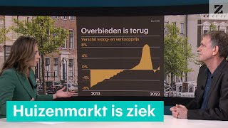 Woningmarkt is zieke patiënt die niet snel beter wordt • Huizenindex [upl. by Hesther155]