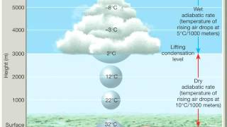 Chapter 10 Adiabatic processes lapse rates and rising air [upl. by Ettenrahc]