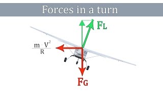 How Fast Do Planes Fly During Takeoff Flight and Landing [upl. by Ecnaiva682]