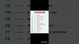 Function keys  F1 to F12 [upl. by Shulem]