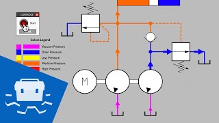 Unloading Valve Basics [upl. by Sellma]