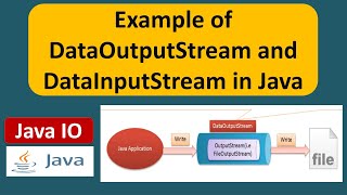 Example of DataOutputStream and DataInputStream in Java  Java IO  Java Tutorial [upl. by Soo120]