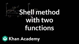 Shell method with two functions of y  AP Calculus AB  Khan Academy [upl. by Assiren681]