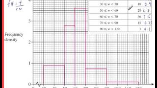 Histograms GCSE Example 6 Exam Style Question Past Paper Higher [upl. by Tesil201]