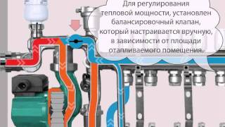 Водяной теплый пол VALTEC Схема Работы с насосносмесительным узлом [upl. by Dyob]