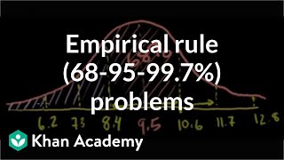 ck12org normal distribution problems Empirical rule  Probability and Statistics  Khan Academy [upl. by Atwahs166]