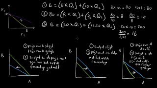 Budgetlijnen rekenen en redeneren  economie uitleg [upl. by Aissak]