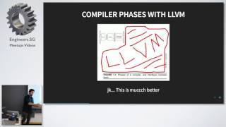 Friday Hacks 112  Make your own LLVM compiler  NUS Hackers [upl. by Aivatahs]