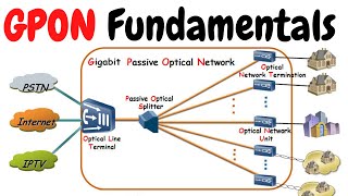 GPON Technology Fundamentals  Concepts of PON  GPON Architecture and Principles  GPON vs EPON [upl. by Tinor]