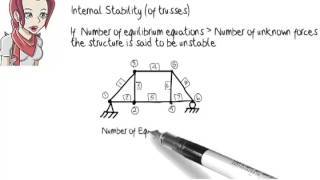 SA02 Structural Analysis Stability [upl. by Tower667]