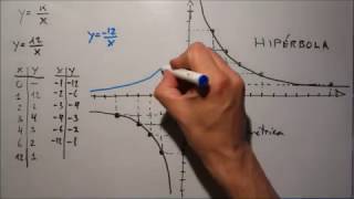 Funcion de proporcionalidad inversa [upl. by Neelehtak]