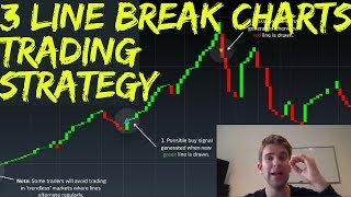 Three Line Break Charts Explained Plus A Simple Trading Strategy to Use Them [upl. by Inaoj]