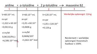 Mauveïne vwo examen 2018 II [upl. by Gehlbach590]