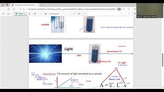 1 Spectroscopy introduction new  Prof Dr Khalid AbuShandi [upl. by Essam930]