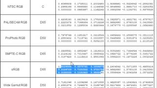 Convert RGB image to XYZ and vice versa [upl. by Norb]