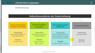 TEIL I Kostenrechnung  Kalkulationsverfahren  Überblick zum Rechnungswesen ohne Musik [upl. by Mitzi]