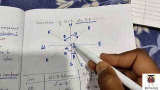 Whole Circle Bearing WCB  Quadrilateral Bearing QB  Compass Survey  GATE2021  SSCJE [upl. by Quigley299]