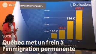 Québec met un frein à limmigration permanente  Dabord linfo [upl. by Rehotsirhc]