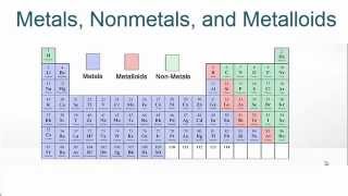 Metals Nonmetals and Metalloids on the Periodic Table [upl. by Ayim]