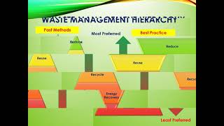 Pollutants and their effects in environmental  Solid Waste Management  Waste Hierarchy in tamil [upl. by Ahsar]