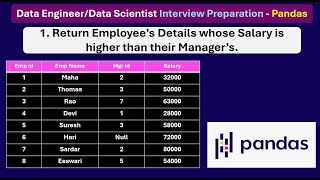 Q1 Data Engineerdata Scientist Interview Question  Solution Using Pandas [upl. by Aruam]