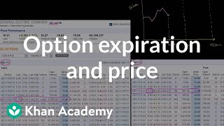 Option expiration and price  Finance amp Capital Markets  Khan Academy [upl. by Joeann254]