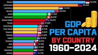 GDP Per Capita by Country 1960  2024 [upl. by Sharl]