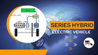 Series hybrid electric vehicle [upl. by Saville319]