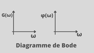 Comment tracer un diagramme de Bode asymptotique [upl. by Misak742]