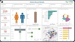 Power BI Healthcare Project for beginners  Patient Details Dashboard  real time [upl. by Crosby]