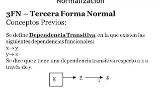 Normalización 1FN 2FN 3FN  Esquema logico de bases de datos 2 de 2 [upl. by Mckenzie137]