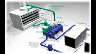 Central air conditioning system working Animation [upl. by Alia]