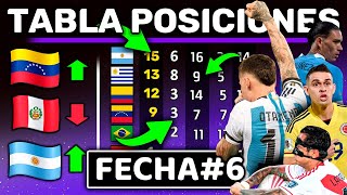 ULTIMA TABLA POSICIONES DEL AÑO  Resumen Rápido  Eliminatorias Rumbo al Mundial 2026 [upl. by Valley]