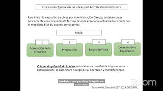 LIQUIDACIÓN FINANCIERA DE OBRAS PÚBLICAS  DR CPC MARLON PRIETO HORMAZA [upl. by Richard]