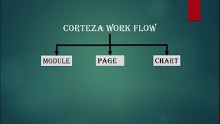 Corteza  Low code Development walkthrough [upl. by Cruce]