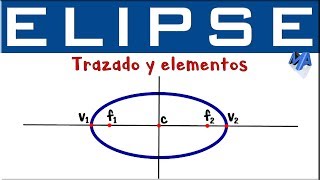 Elipse trazado y elementos  Introducción [upl. by Leonidas1]