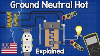 Ground Neutral and Hot wires explained  electrical engineering grounding ground fault [upl. by Gorrono]