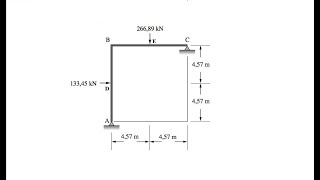 MÉTODO DAS FORÇAS PÓRTICO HIPERESTÁTICO DIAGRAMAS DE ESFORÇOS NORMAL CORTANTE E MOMENTO FLETOR [upl. by Ellohcin850]