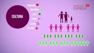 Factores que influyen en el consumidor [upl. by Squier]