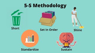 What is 5S Methodology [upl. by Baptista749]