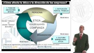 Ética empresarial y en las Organizaciones Construyendo confianza  17 [upl. by Olenolin]