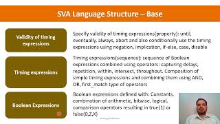 SystemVerilog Assertions  Learning Curve [upl. by Laughry838]