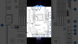 Motherboard Basics Main Components Explained 🖥️🔧 [upl. by Ludba167]