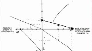 9 Produktionsmöjlighetskurvan och alternativkostnad Internationell ekonomi [upl. by Eisej]