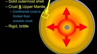 722 Lithosphere and Asthenosphere [upl. by Molloy]