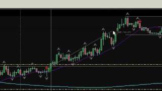 strategy  mas vs fractals [upl. by Sheaff503]