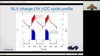 Rachid Yazami Conference Florida 2021 [upl. by Ecirtel]